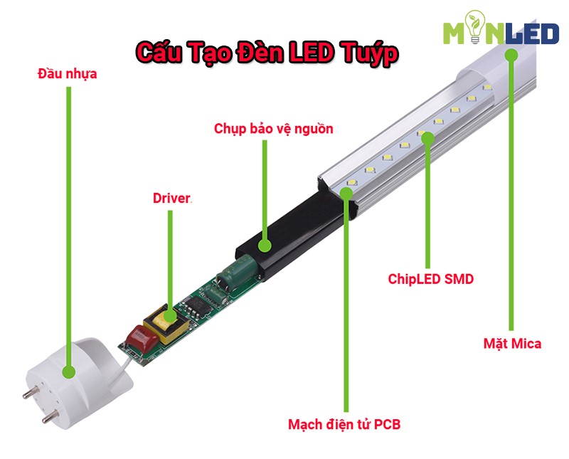 Cấu tạo đèn LED Tuýp