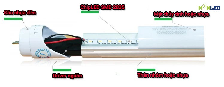 Cấu tạo đèn Tuýp LED T8
