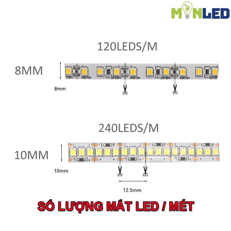 Mật độ LED là gì Giải thích đơn giản trong 30 giây
