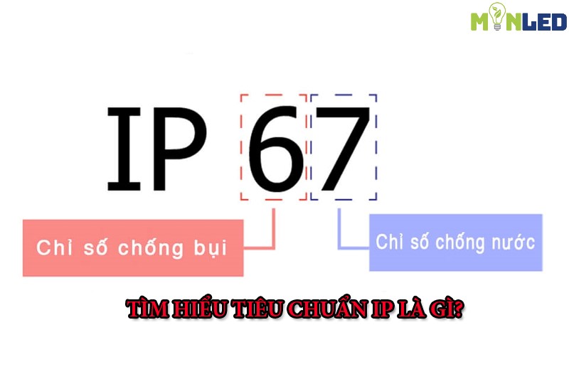 Giải mã tiêu chuẩn IP – Hiểu đúng để chọn đúng