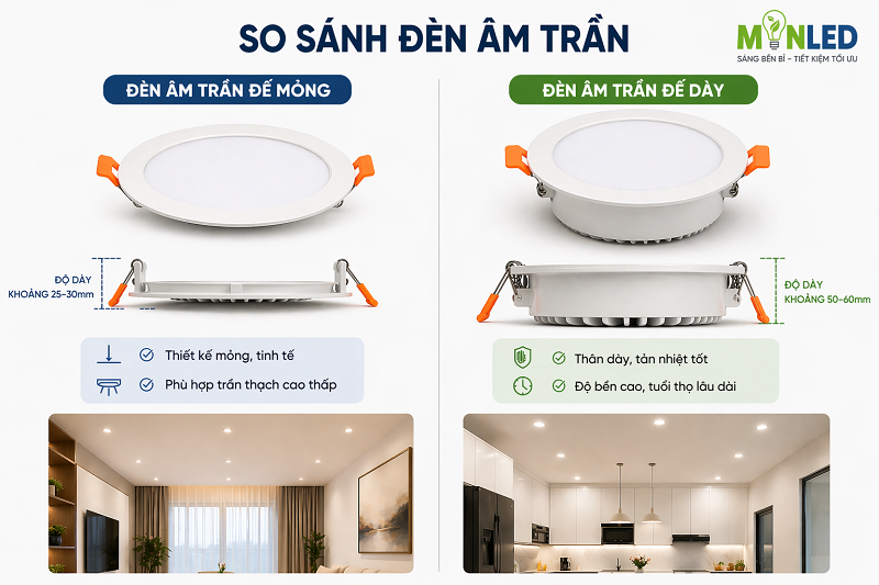 Lựa chọn đèn âm trần đế dày hay đế mỏng cần dựa theo thực tế của trần Lựa chọn đèn âm trần đế dày hay đế mỏng cần dựa theo thực tế của trần