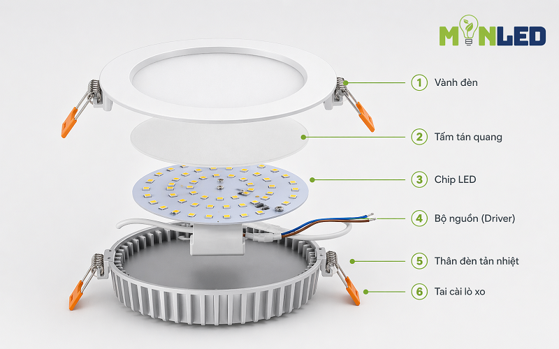 Đèn LED Downlight hiện nay có những cải tiến vượt trội Đèn LED Downlight hiện nay có những cải tiến vượt trội