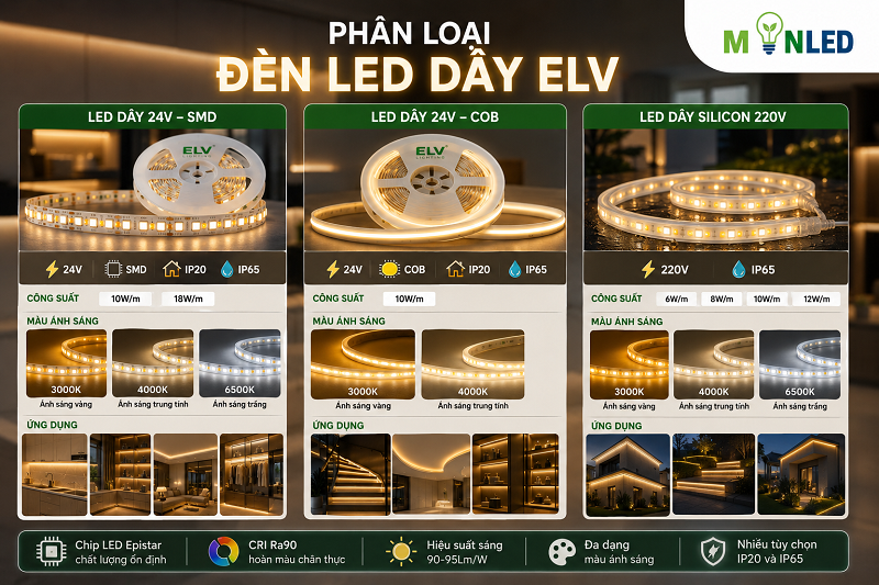 Đa dạng các dòng LED dây dán điện 24V là thế mạnh của ELV
