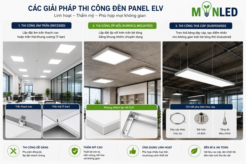 Hướng dẫn các cách lắp đặt đèn panel trên các loại trần 