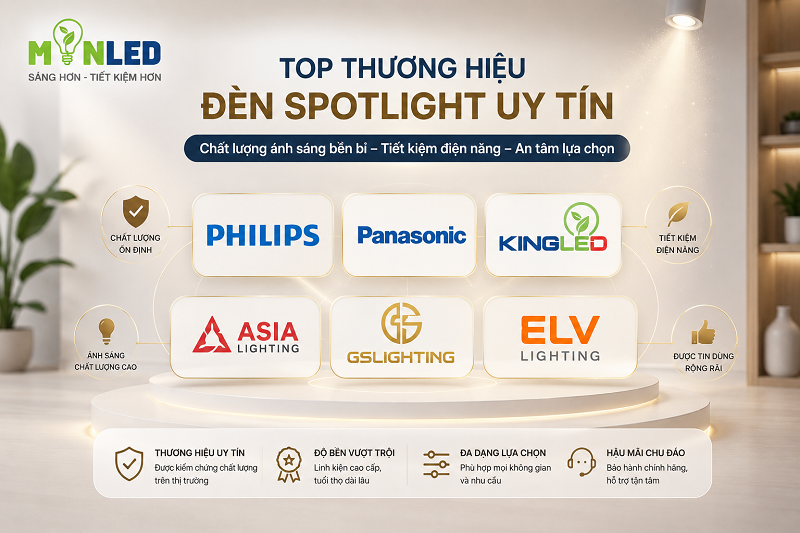 Trên thị trường hiện nay có rất nhiều thương hiệu đèn spotlight uy tín, chất lượng Trên thị trường hiện nay có rất nhiều thương hiệu đèn spotlight uy tín, chất lượng