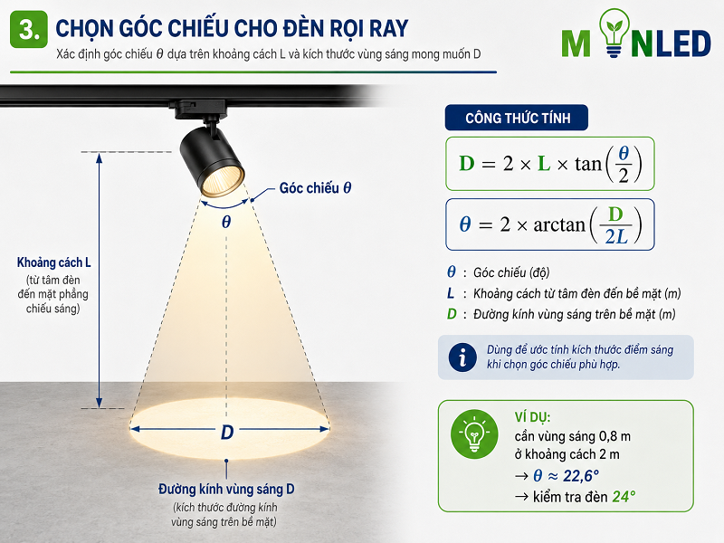 Hình ảnh minh họa cách tính toán góc chiếu phù hợp cho đèn rọi ray Hình ảnh minh họa cách tính toán góc chiếu phù hợp cho đèn rọi ray