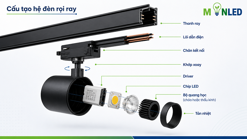 Hình ảnh mô phỏng cấu tạo đèn rọi ray Hình ảnh mô phỏng cấu tạo đèn rọi ray