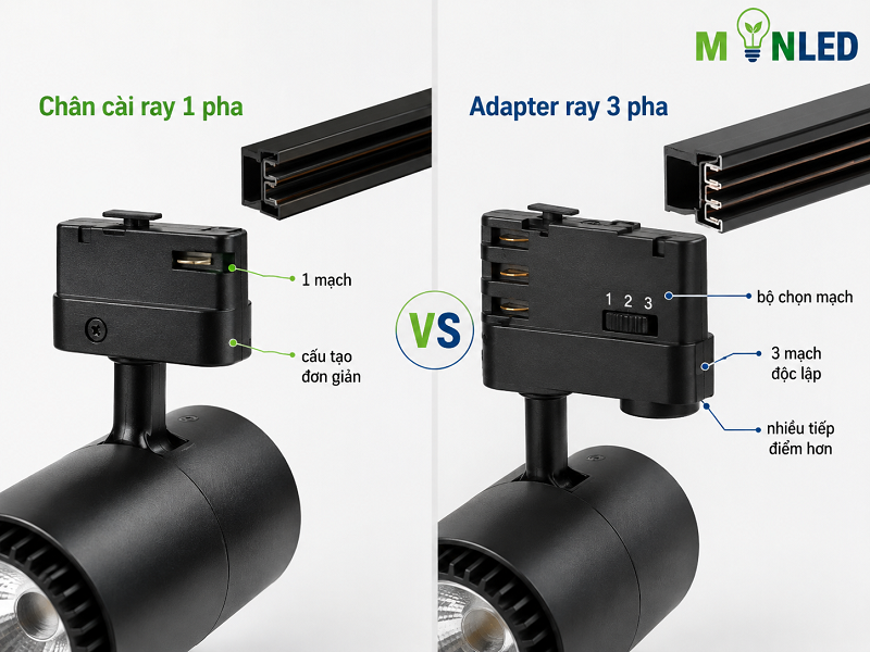 Cận cảnh chân cài ray 1 pha và adapter có bộ chọn mạch của ray 3 pha