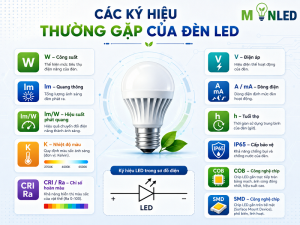 Ý nghĩa ký hiệu đèn LED