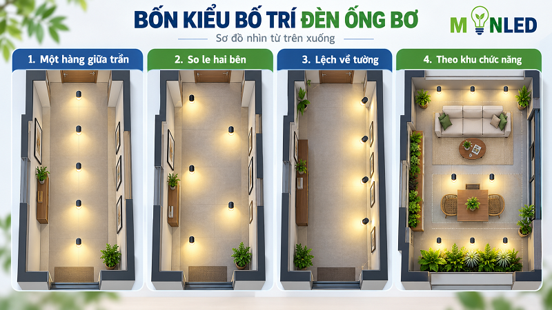 Hình ảnh mô phỏng nhìn từ trên xuống về các kiểu bố trí đèn ống bơ 