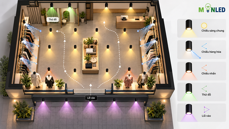 Sơ đồ minh họa bố trí đèn ống bơ trong một shop thời trang Sơ đồ minh họa bố trí đèn ống bơ trong một shop thời trang