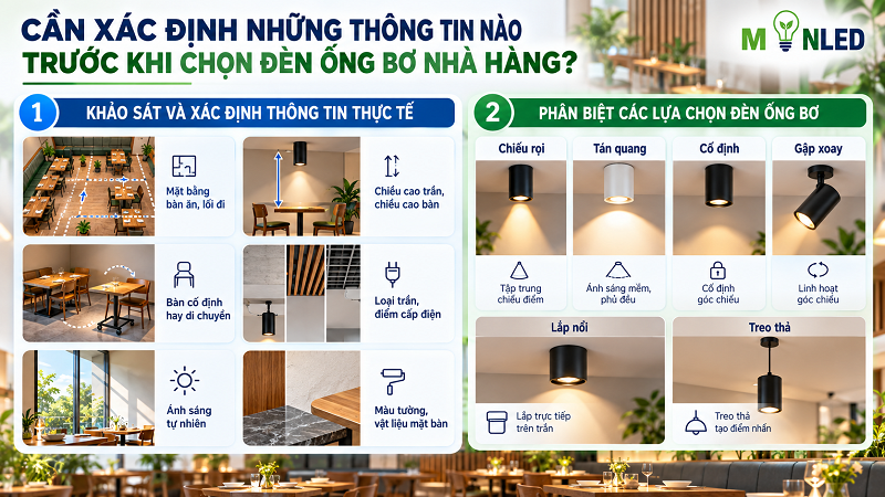 Những điều cần xác định rõ trước khi chọn đèn ống bơ nhà hàng